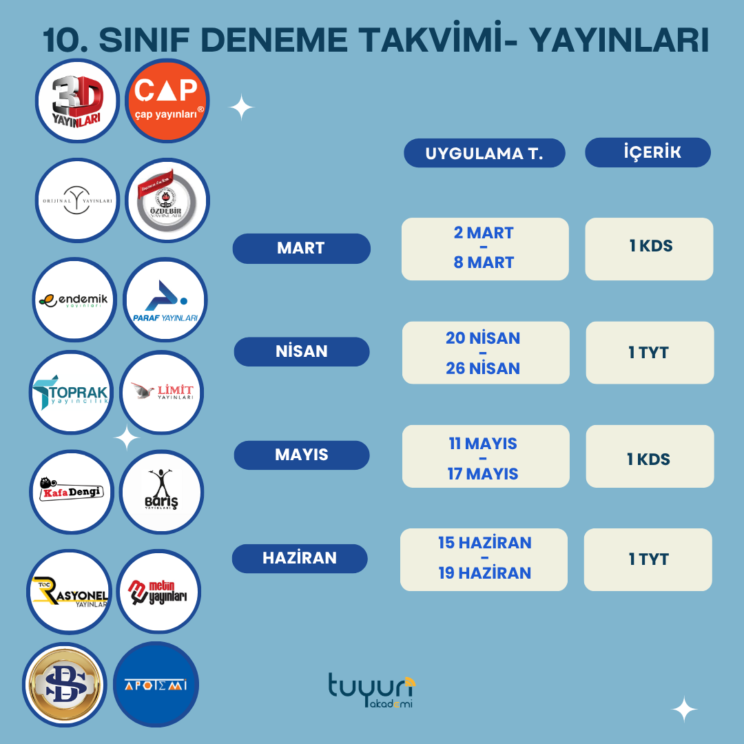 10.SINIF KURUMSAL DENEME
