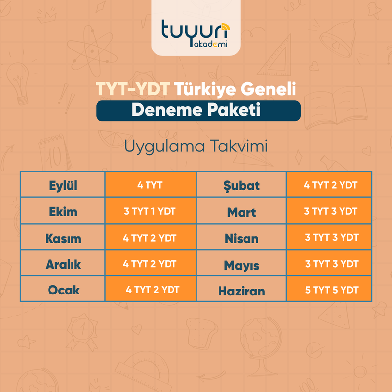 TYT-YDT TÜRKİYE GENELİ DENEME PAKETİ 27 - 3