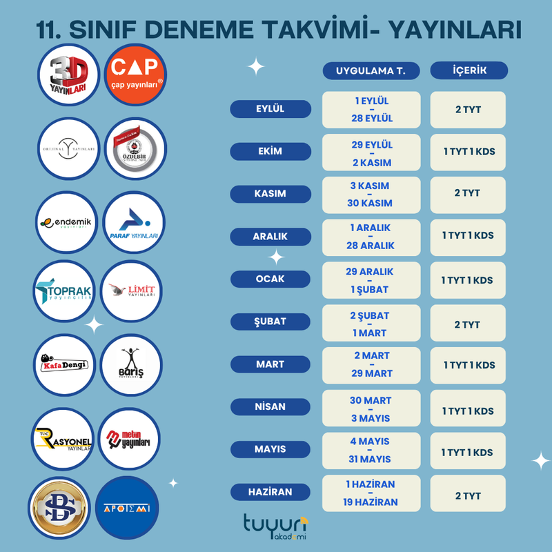11.SINIF KURUMSAL DENEME - 2