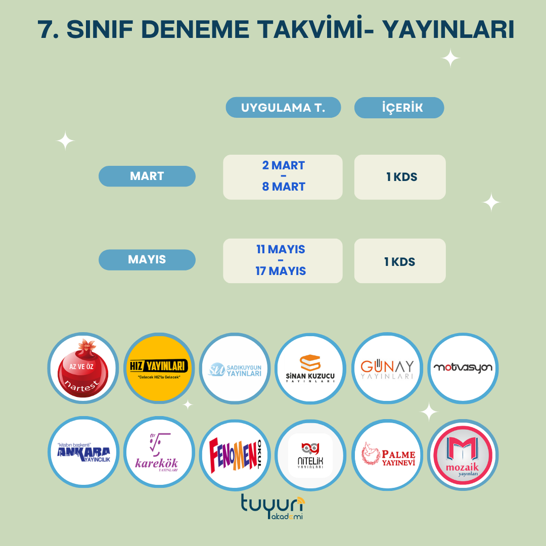 7.SINIF KURUMSAL DENEME