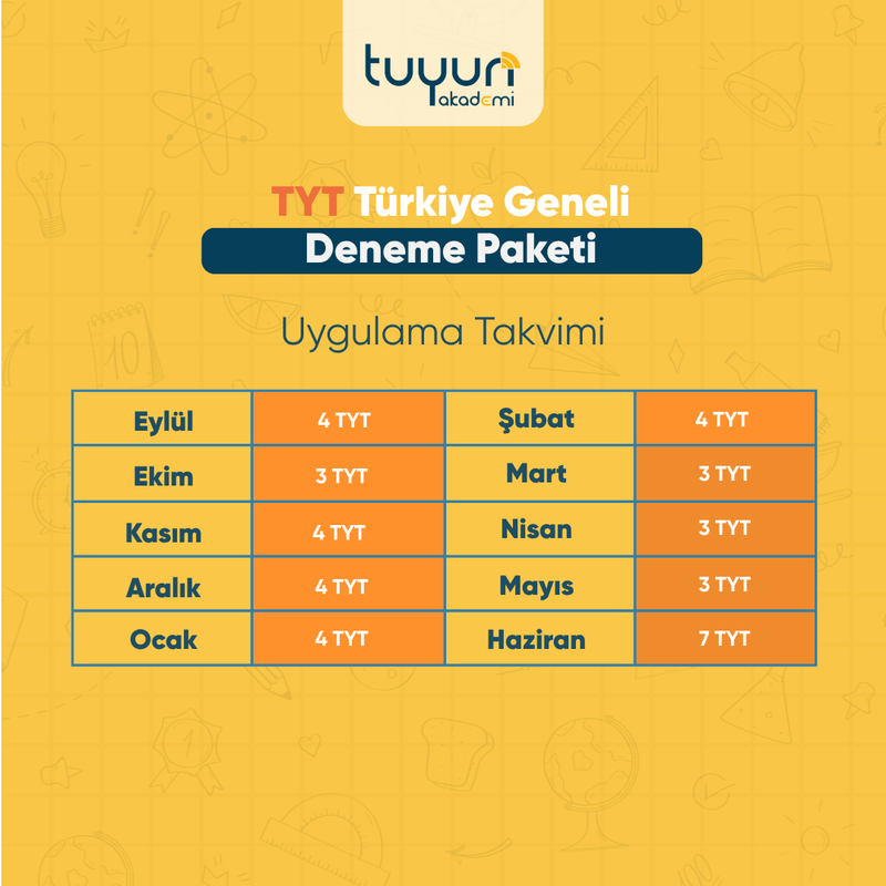 TYT TÜRKİYE GENELİ DENEME PAKETİ 27 - 3