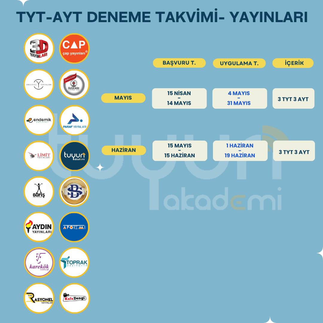 TYT-AYT KURUMSAL DENEME PAKETİ 26