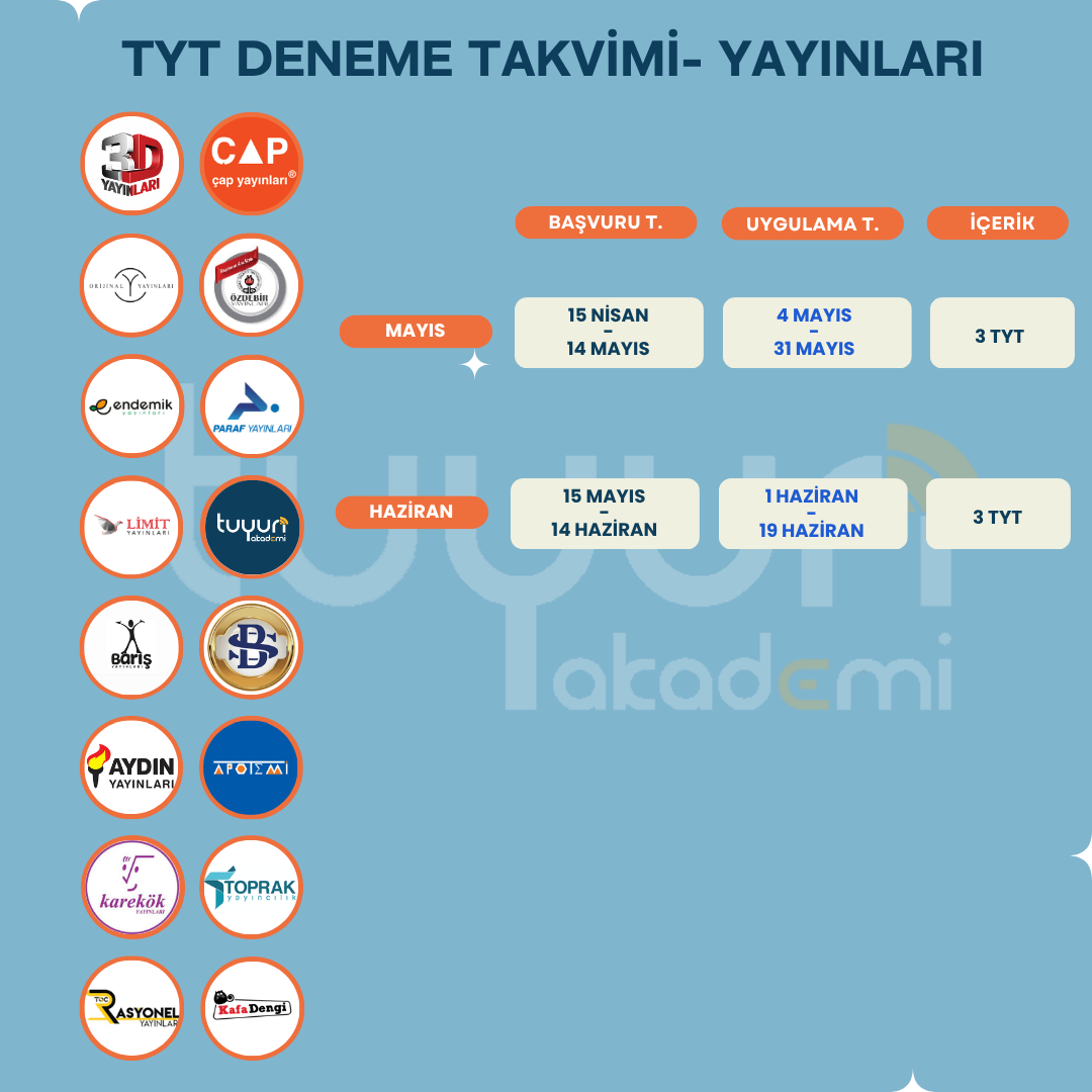 TYT KURUMSAL DENEME PAKETİ 26