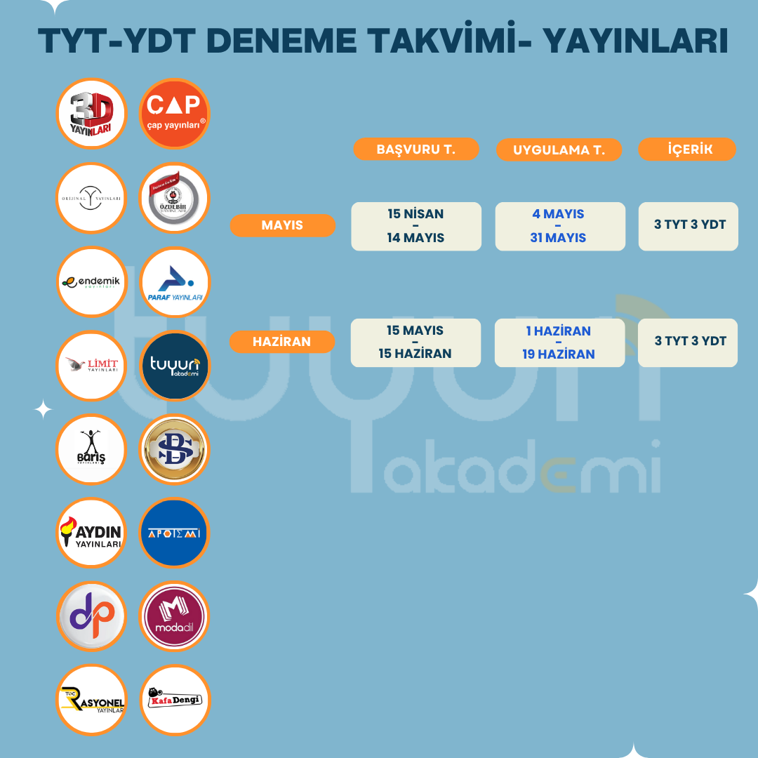 TYT-YDT KURUMSAL DENEME PAKETİ 26