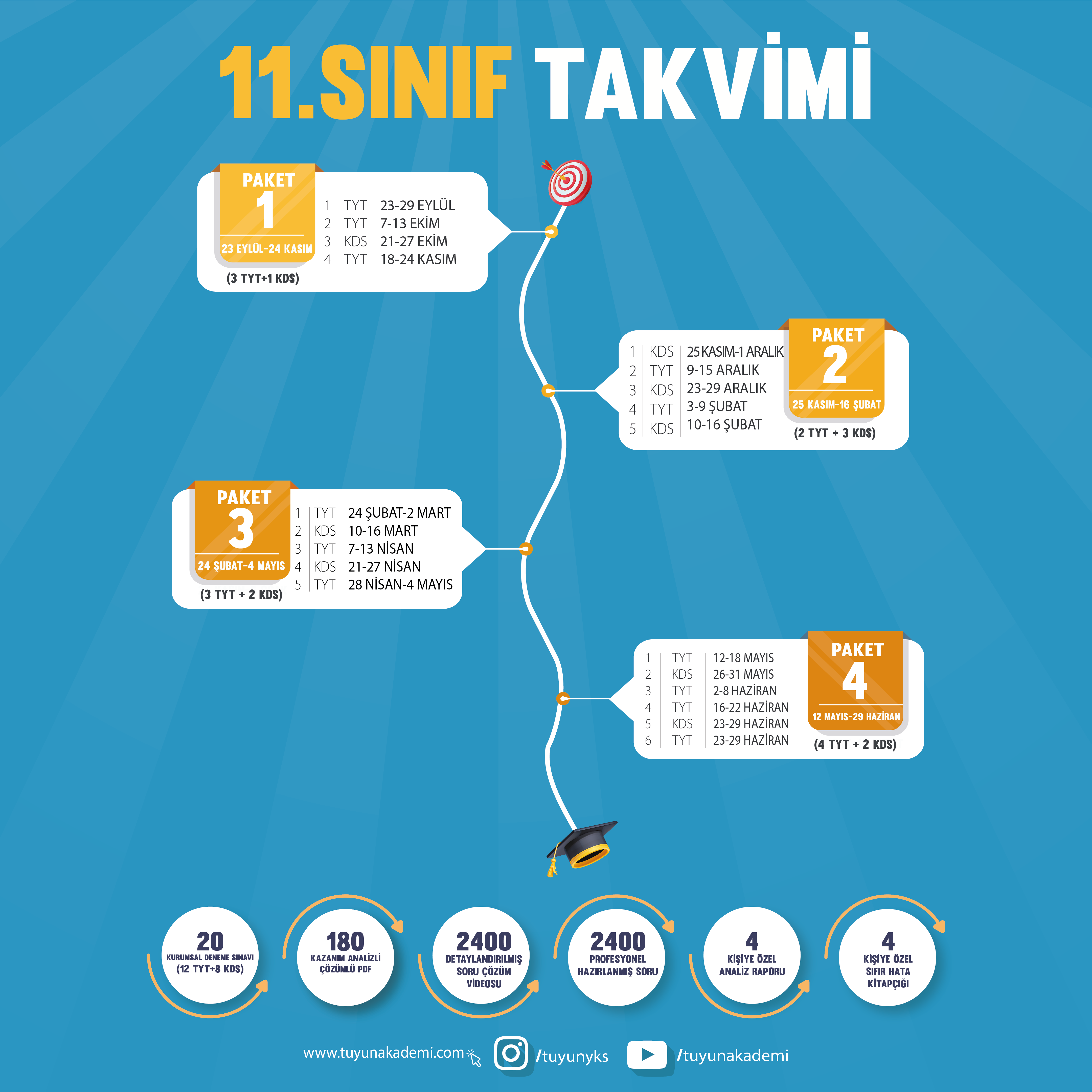 11.SINIF YILLIK PAKET