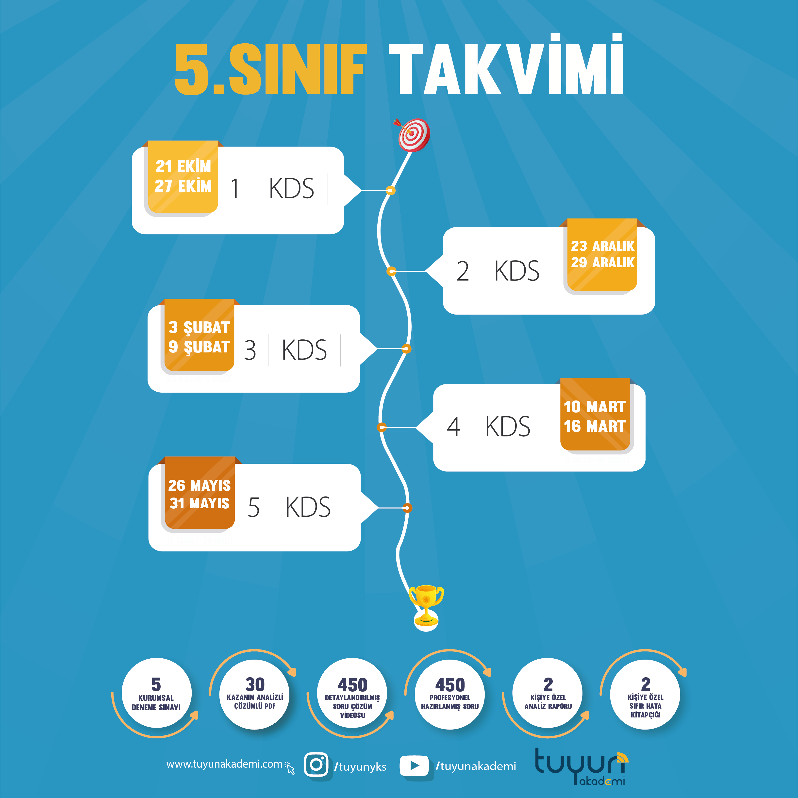 5.SINIF YILLIK PAKET