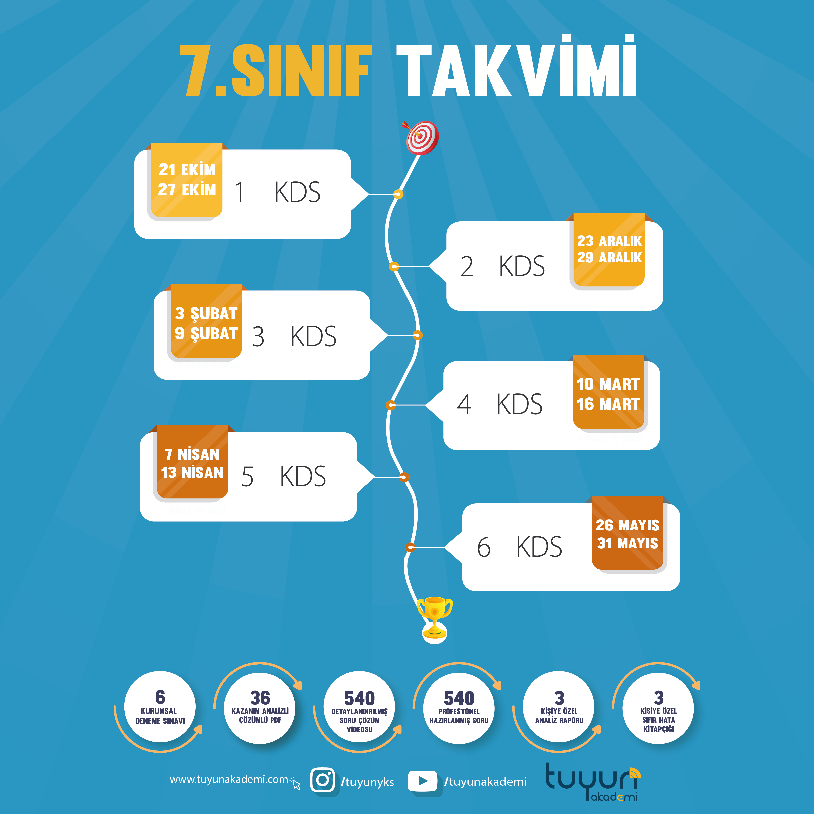 7.SINIF YILLIK PAKET