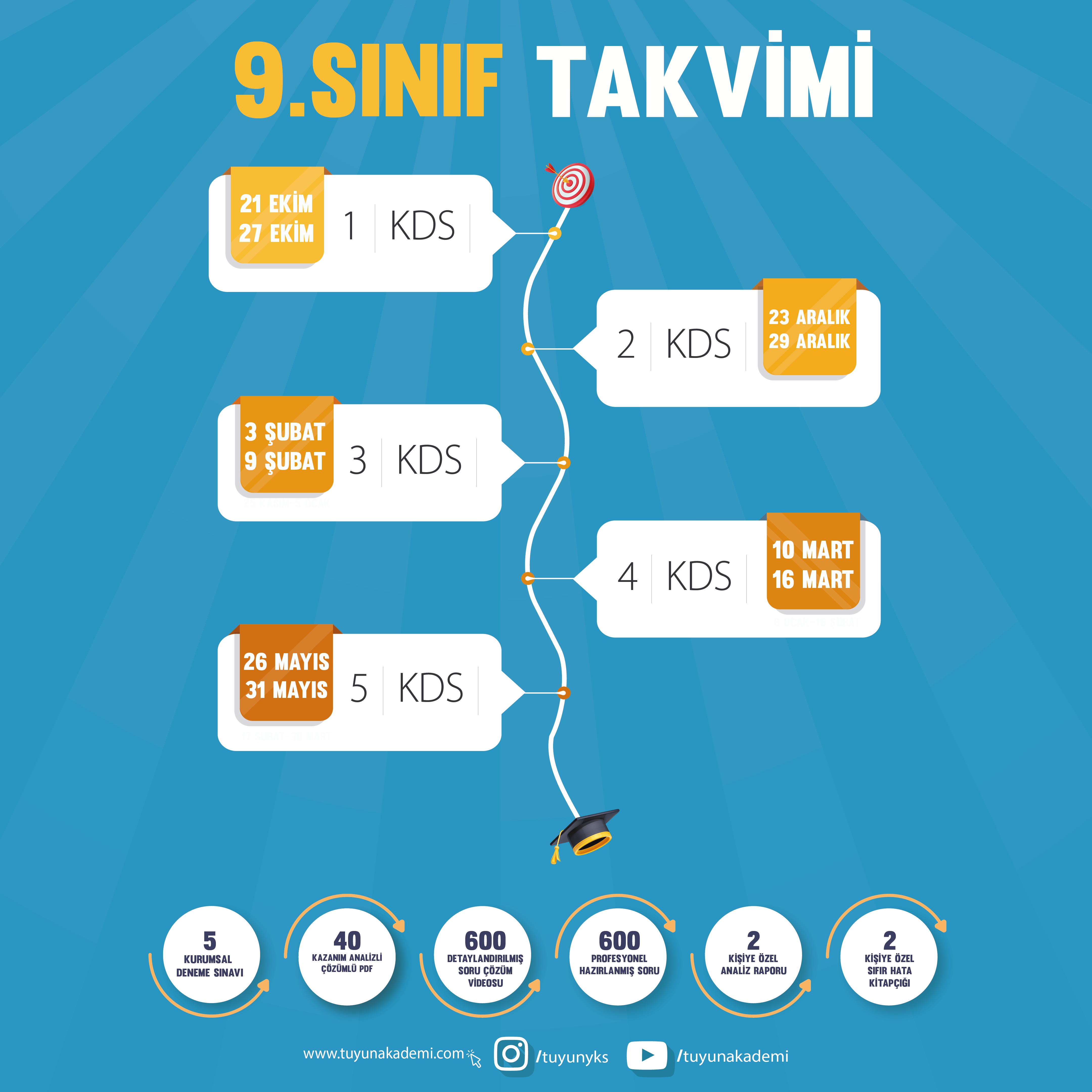 9.SINIF YILLIK PAKET