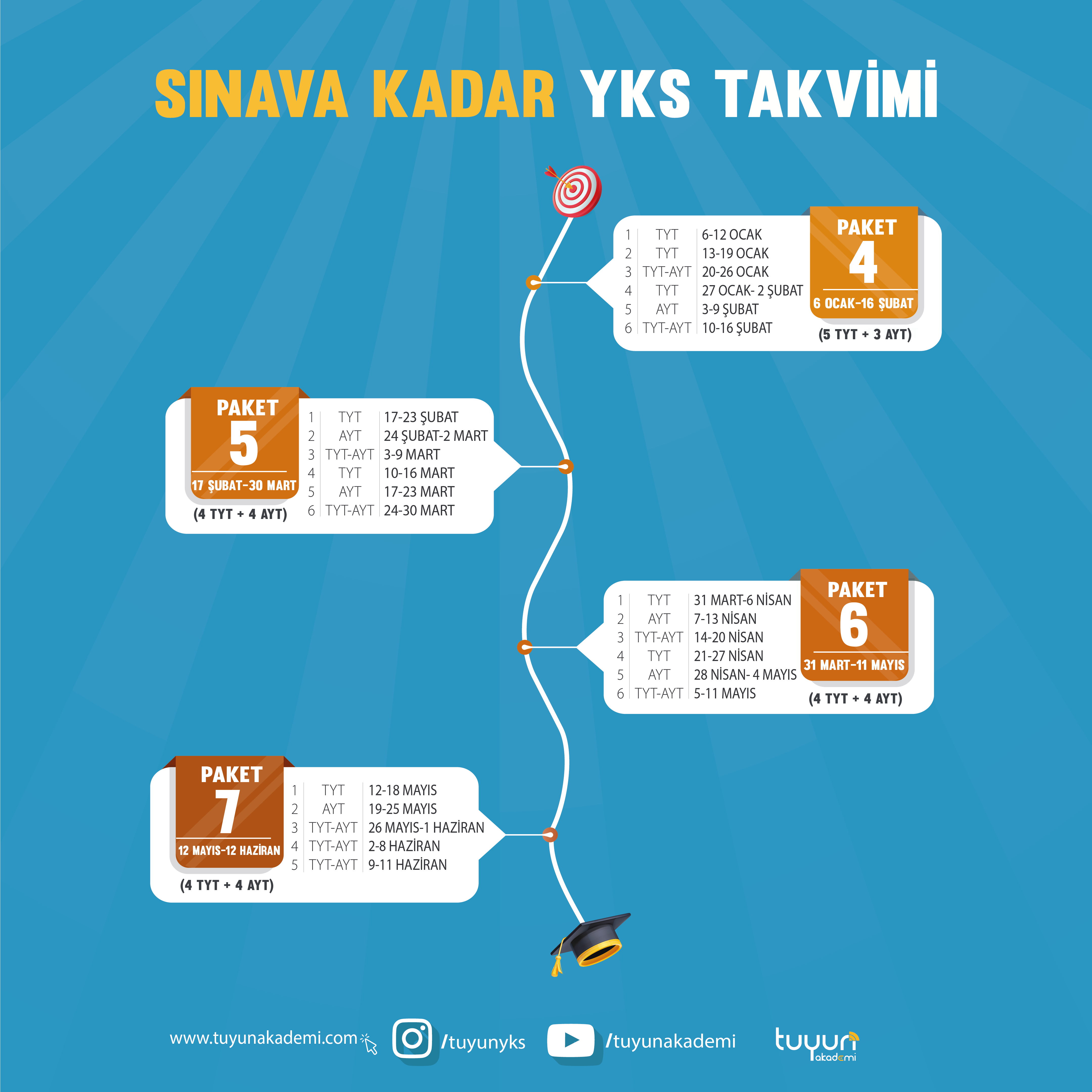 2025 SINAVA KADAR YKS KURUMSAL DENEME+ DANIŞMANLIK